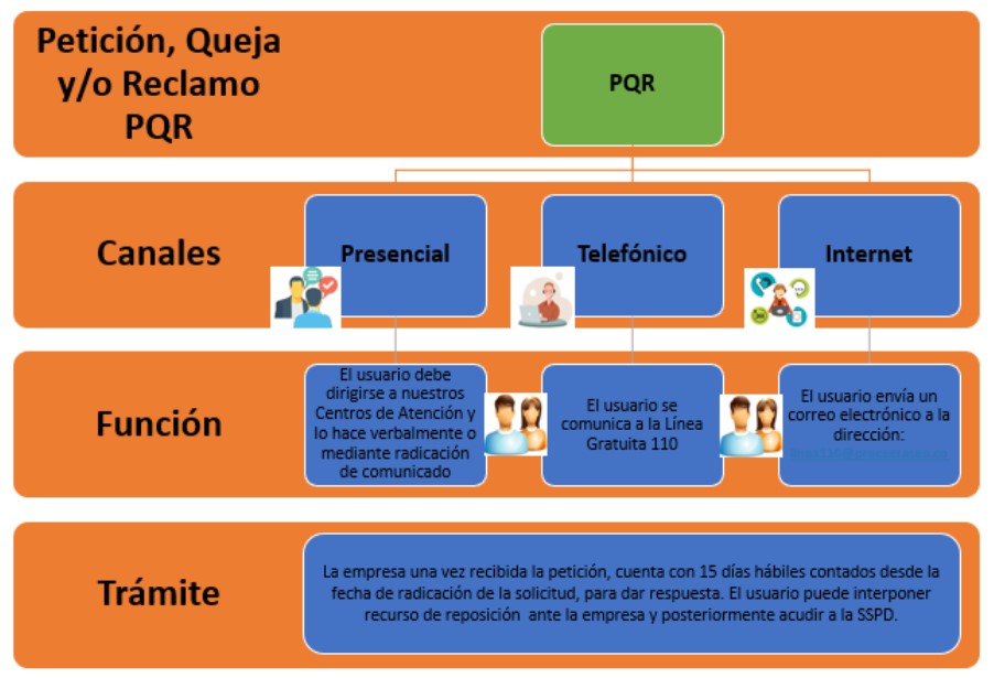 Diagrama de procesos
